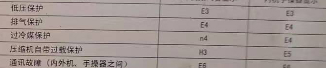 泸州空调电话在哪里找